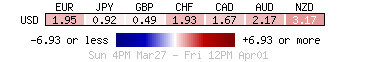 Forex Heatmap