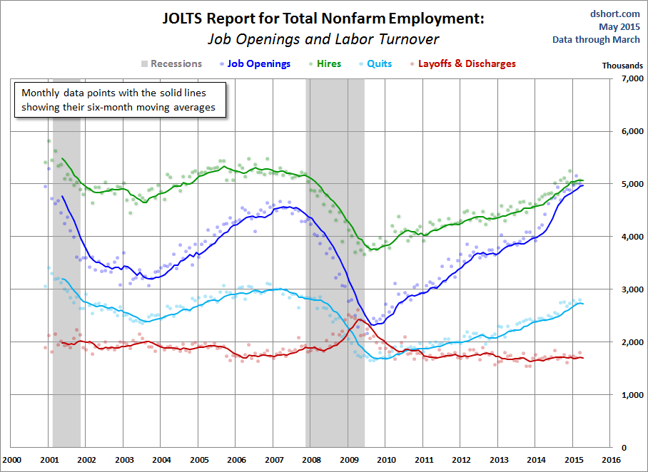 Job Openings and Labor Turnover: Some Clues To The Business Cycle ...