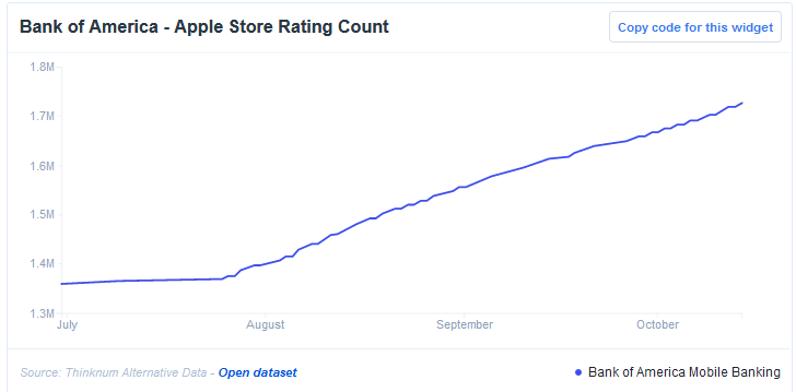 Apple Store Rating Count