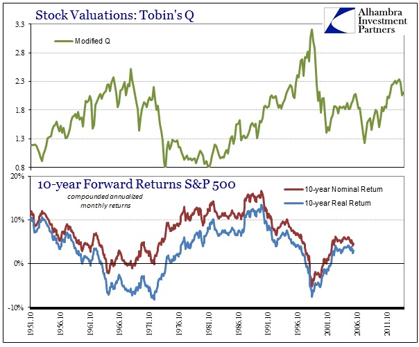 FOF Forward Returns Compounded