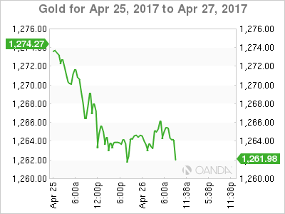 Gold For Apr 25 - 27, 2017