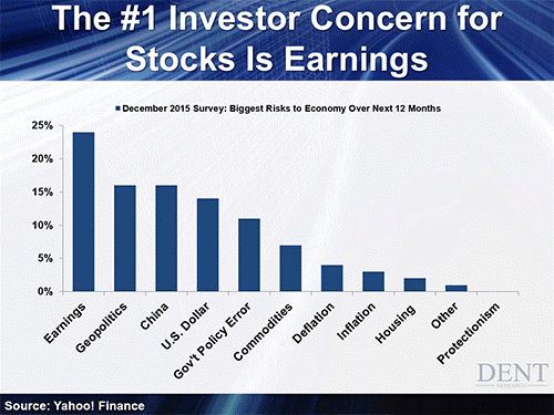 Investor-Concerns-For-Stocks