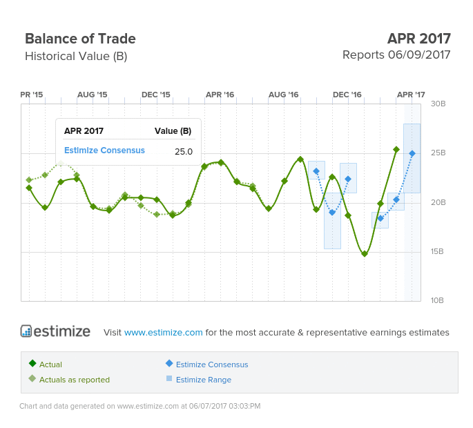 German Trade Balance