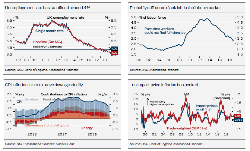 Unemployment Rate Has Stabilised Around