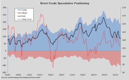 Brent Crude