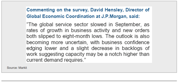 JPMorgan Markit Comment