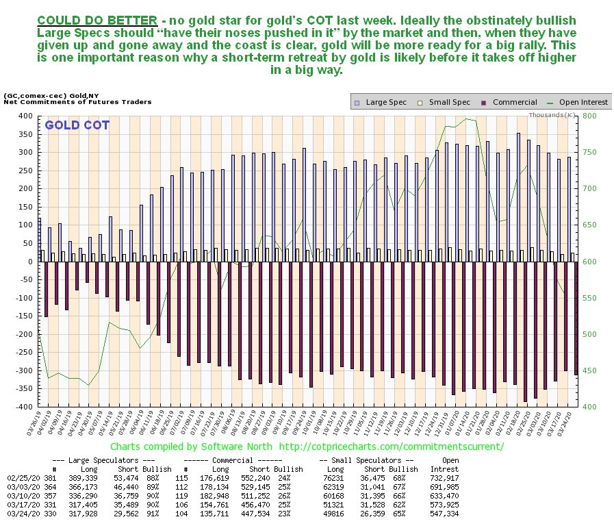 Gold COT Report