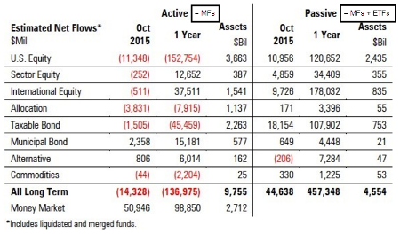 Mutual Fund Flows