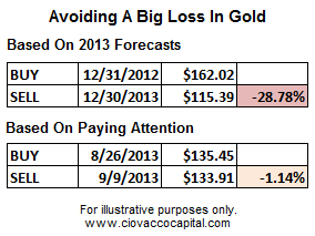 Avoiding Big Gold Loss 