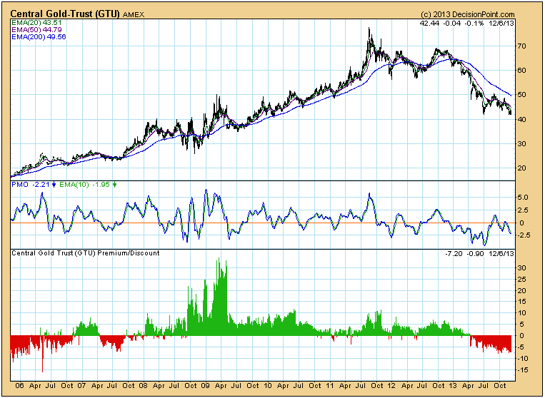 GTU Overview