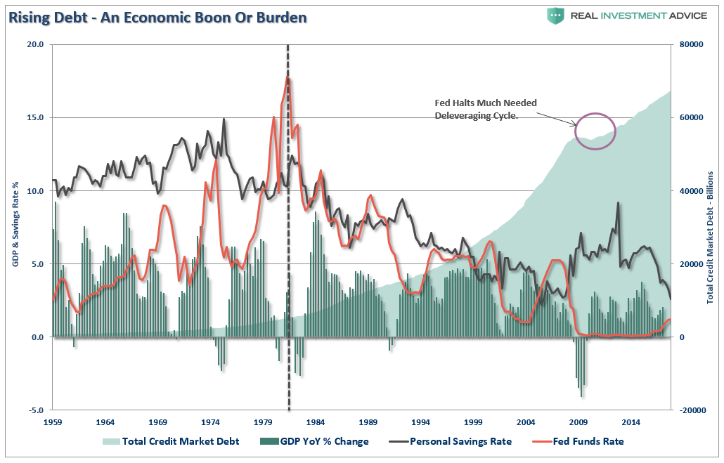 Rising Debt An Economic Boon Or Burden