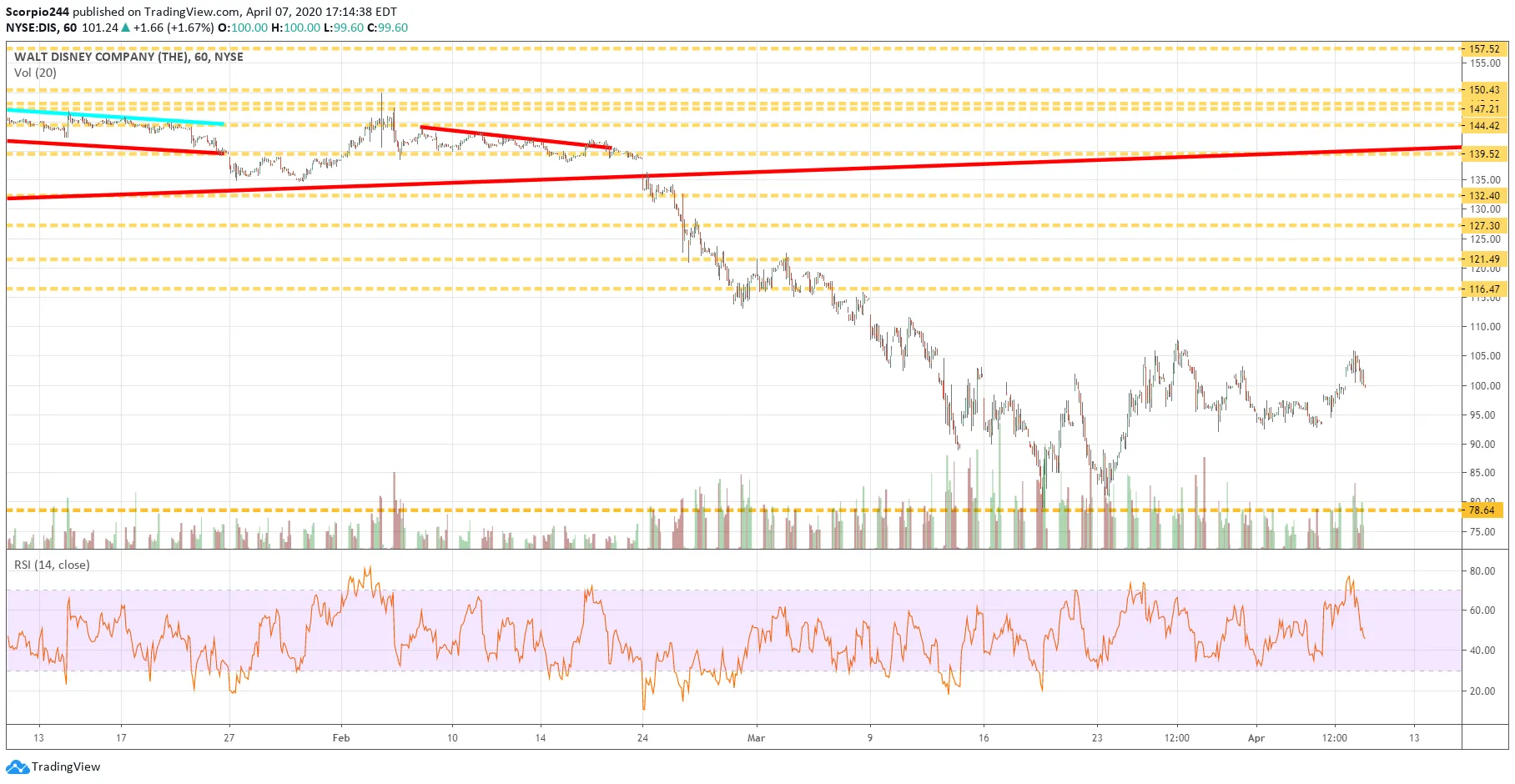 Disney Chart