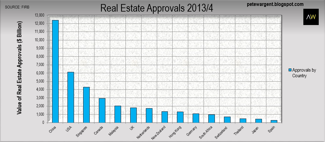 FIRB Approvals 2013/2014