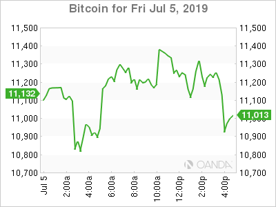 Bitcoin Chart