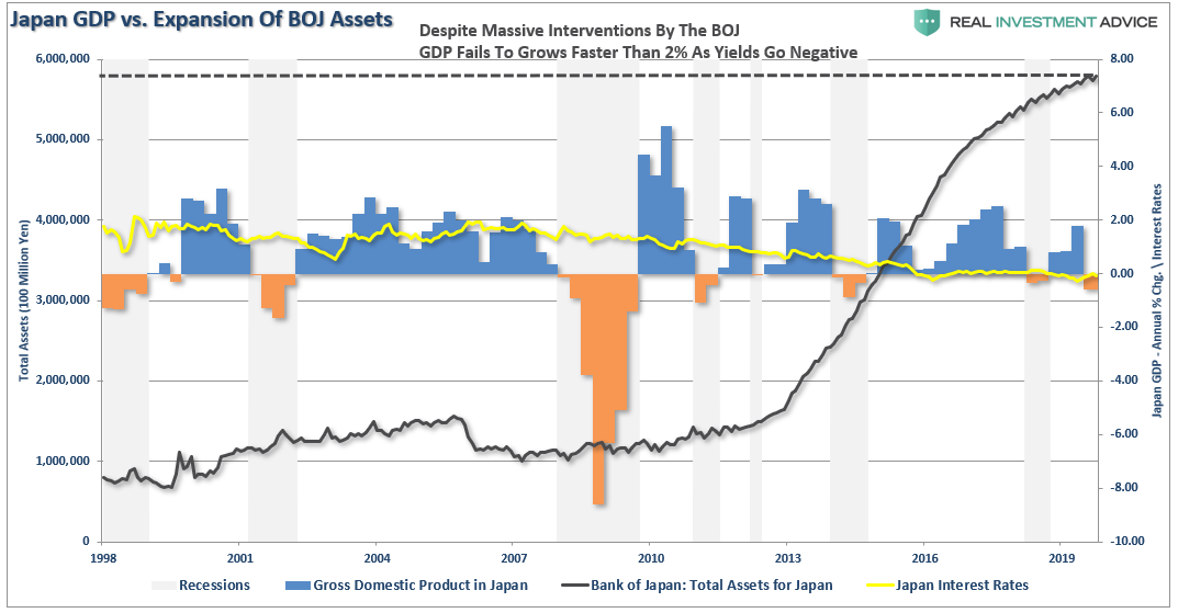 Japan BOJ GDP Rates