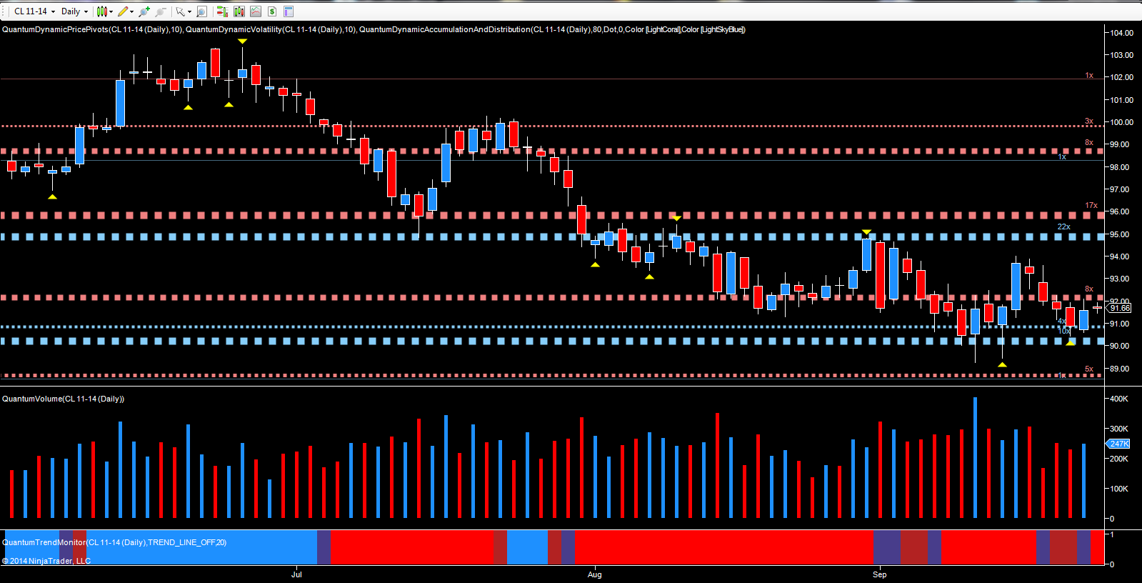 Crude Oil Daily