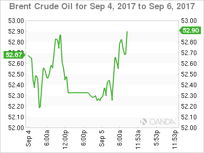 Brent Crude Oil Sept 4-6 Chart