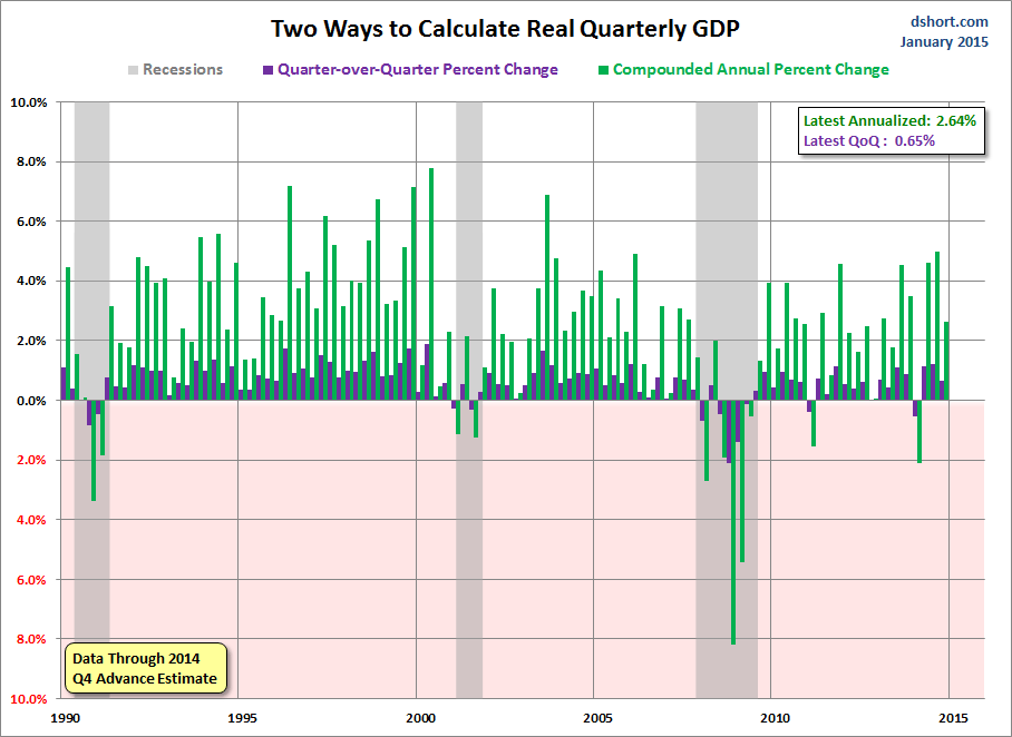 2 Ways to Calculate Real Quarterly GDP