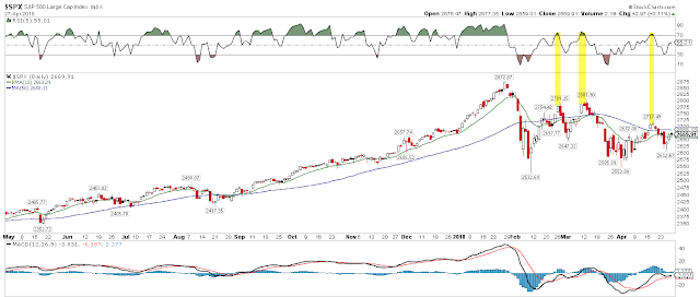 SPX Daily