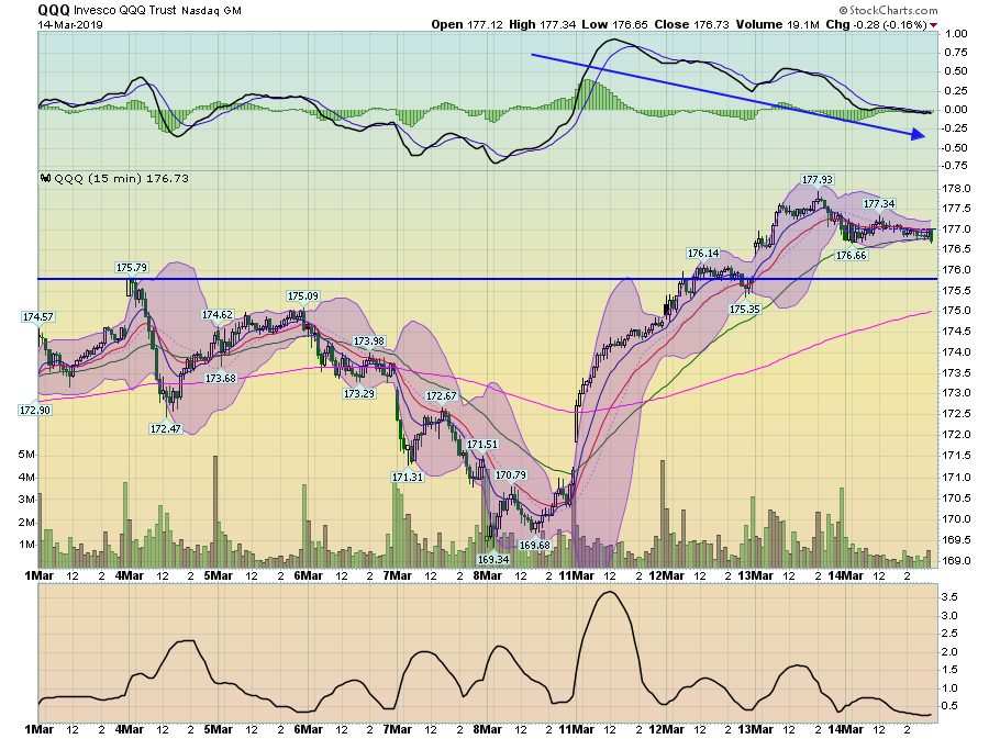 Invesco QQQ Trust