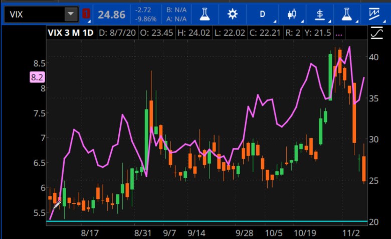 CBOE Volatility Chart