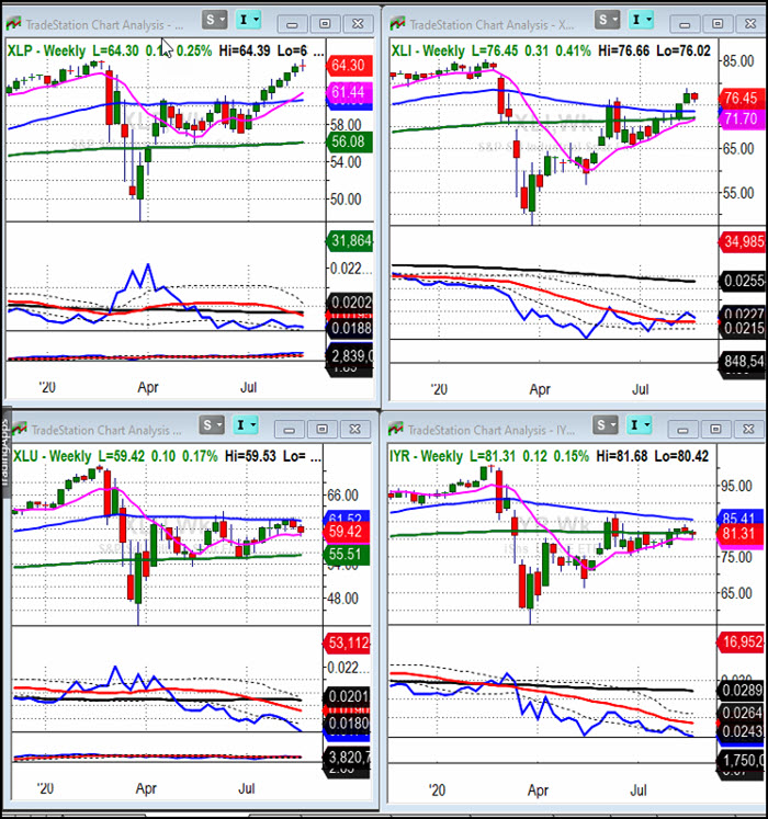 Weekly Charts