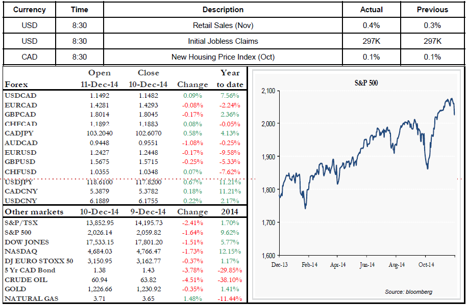 Initial Jobless Claims