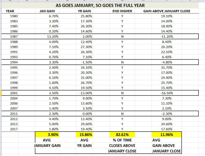 As Goues January