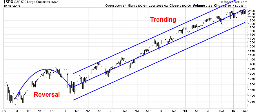 SPX Overview 2010-2015