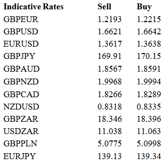 Indicative Rates