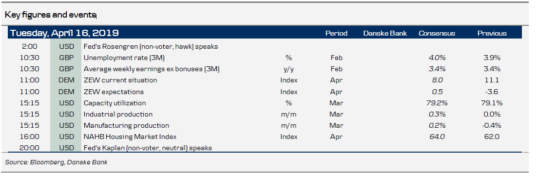 Key Figures And Events