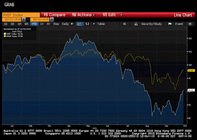 Developed Vs. Emerging Markets