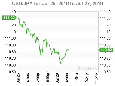 USD/JP for July 26, 2018