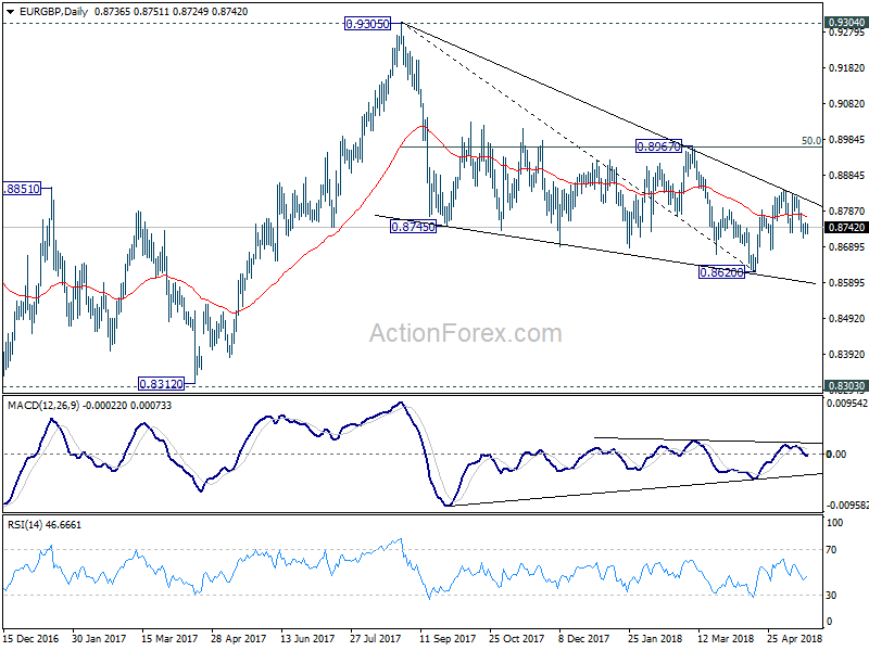 EUR/GBP Daily Chart