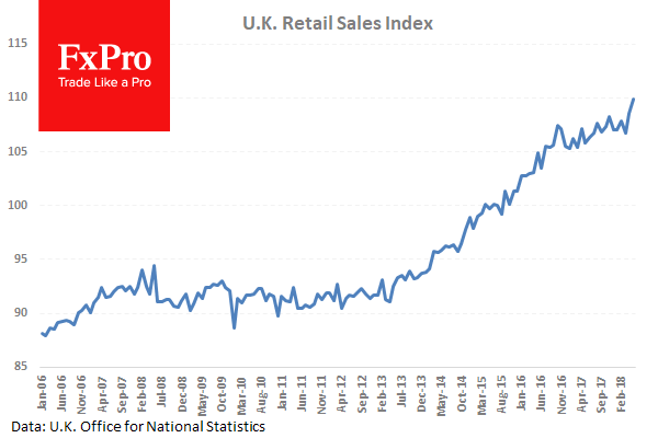 UK_RetailSales_180615