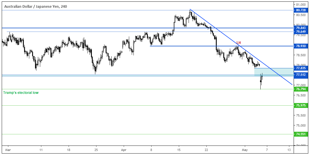 Australian Dollar