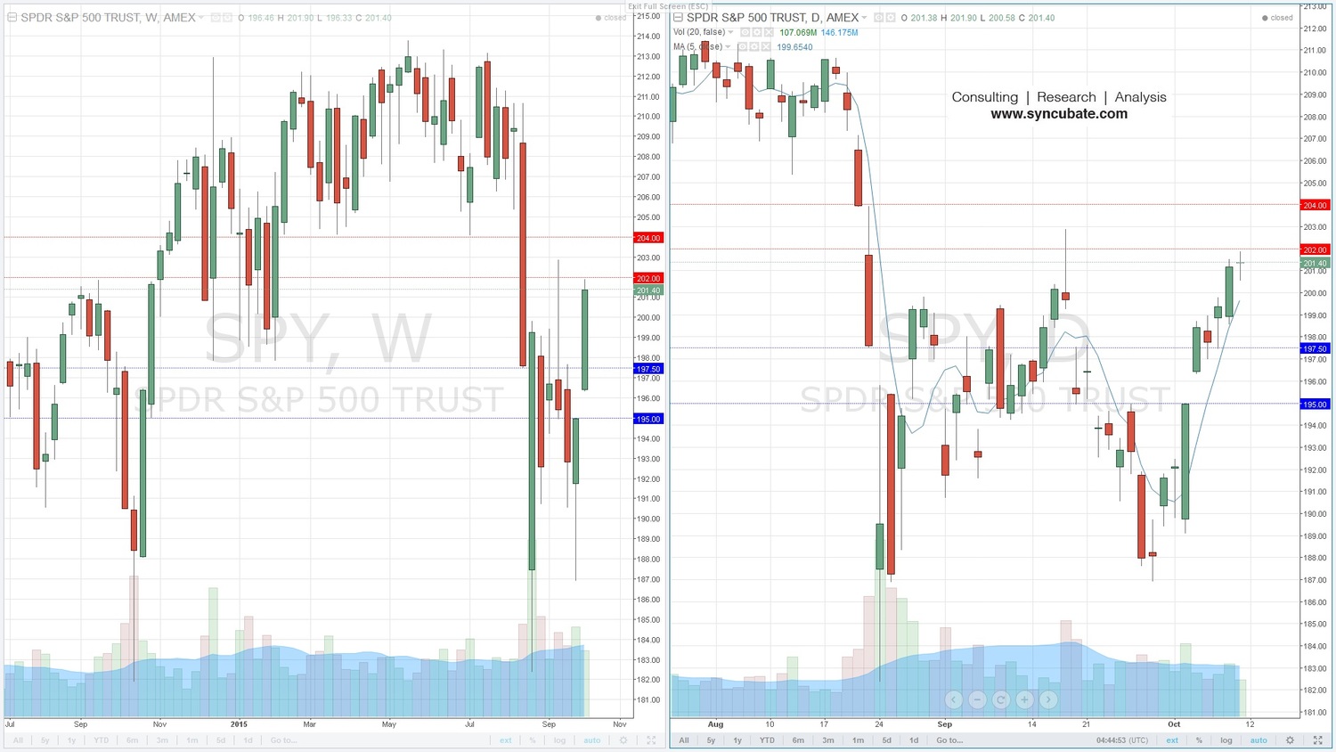 SPY: S&P 500 ETF Trust