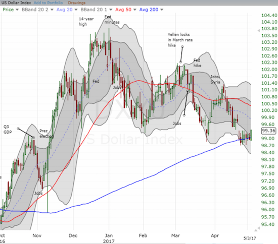 DXY0