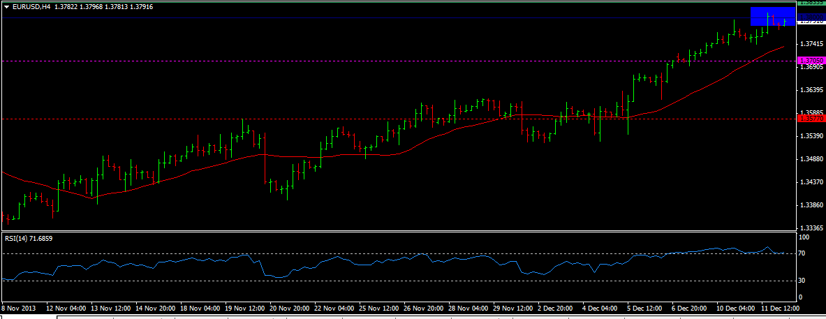 EUR/USD