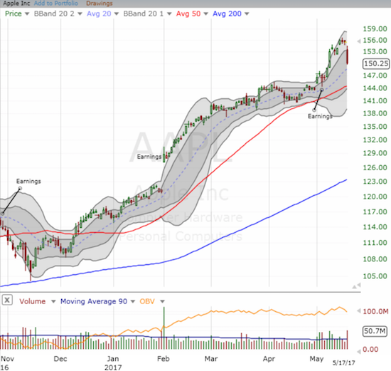 Apple Chart