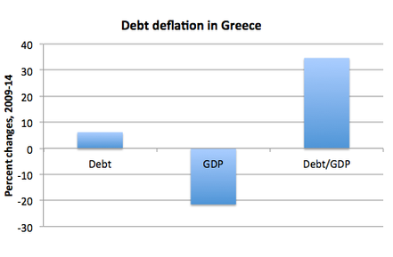 Greek Debt Deflation