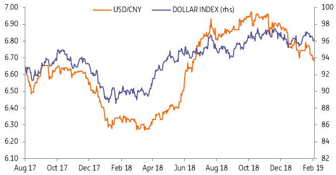 USDCNY And The Dollar Index