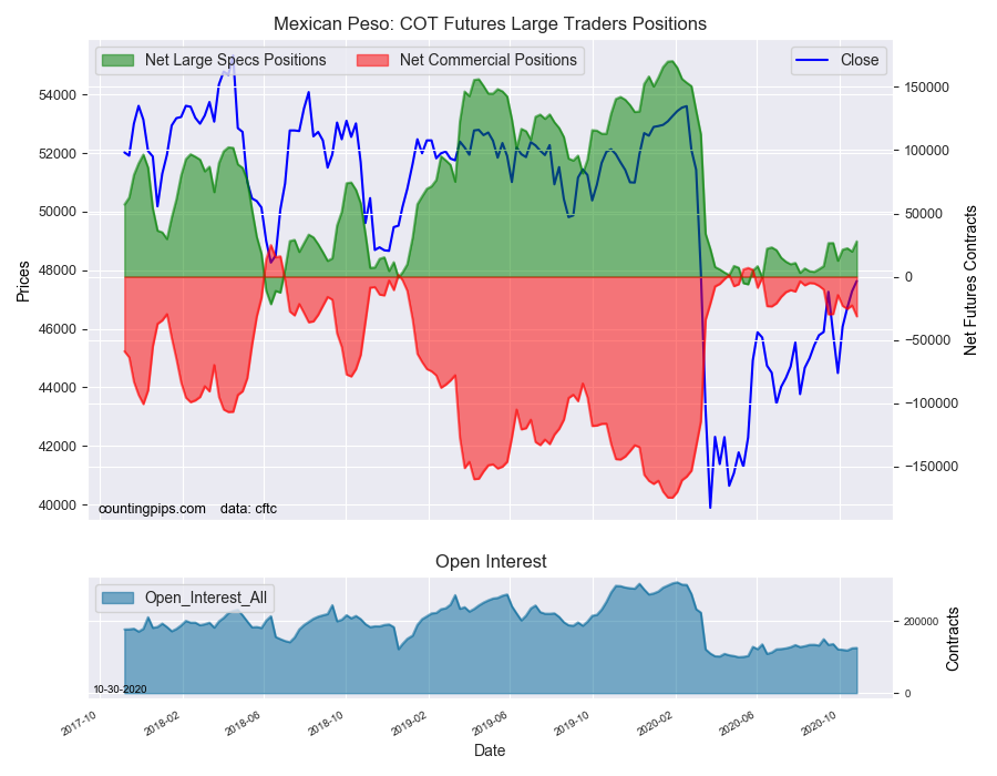 MXN COT Futures Large Trader Positions