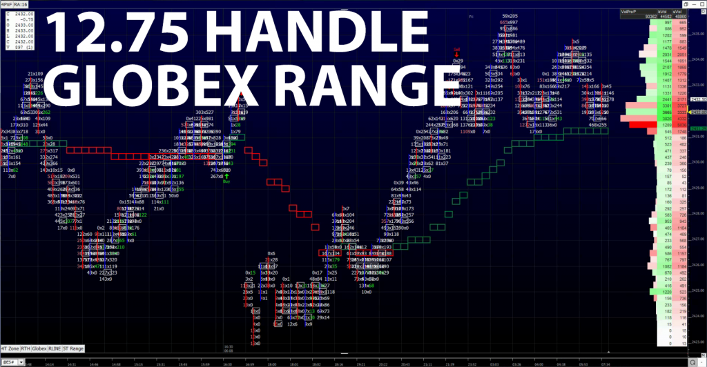 12-75 Handle Globex Range