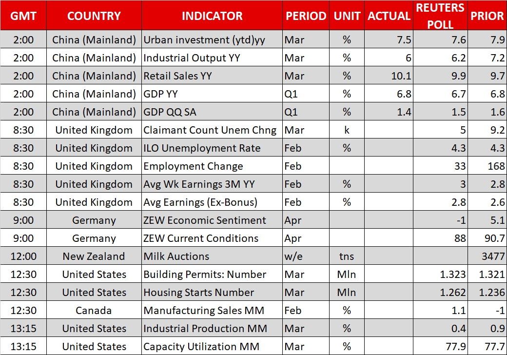 Calendar - Apr 17