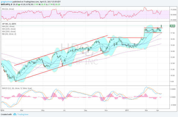 Daily HP Inc.