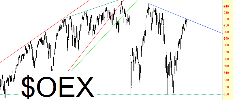 OEX