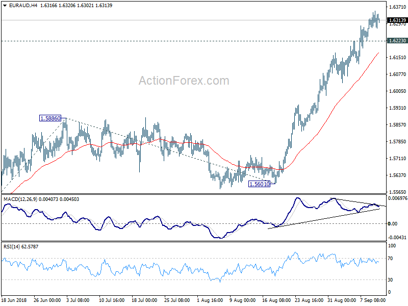 EUR/AUD