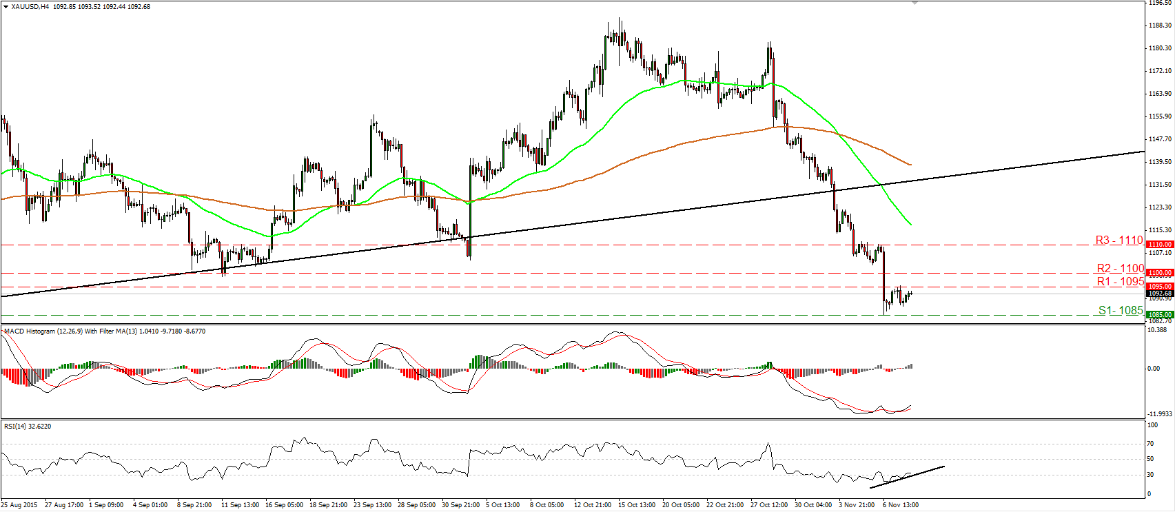 Gold 4 Hour Chart