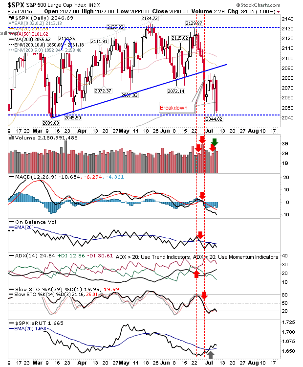 SPX Daily Chart